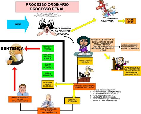 direito processual penal planalto